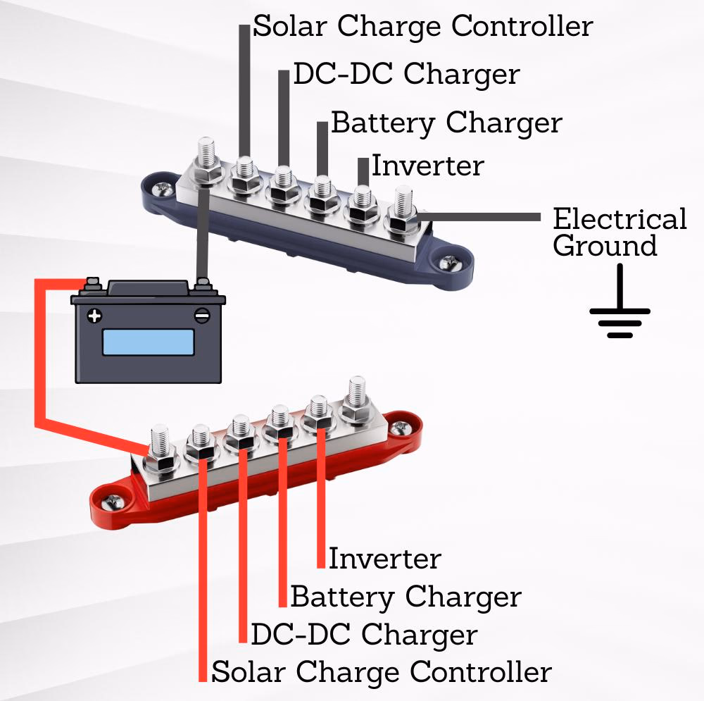 A simple diagram of a busbar installation
