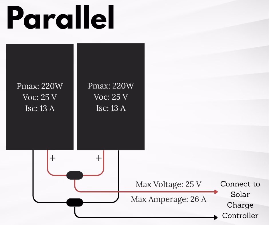 Parallel wiring diagram