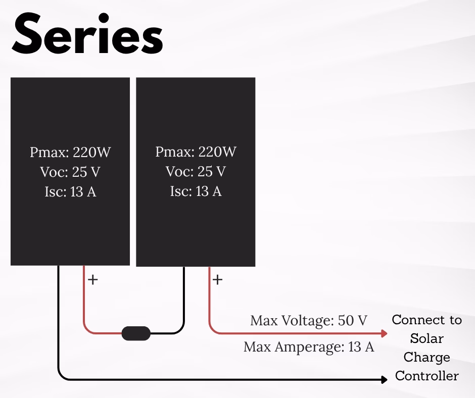 Series wiring diagram