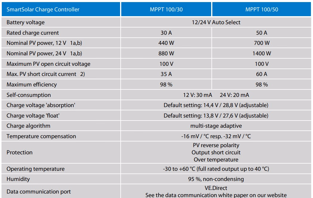 A Victron solar charge controller datasheet
